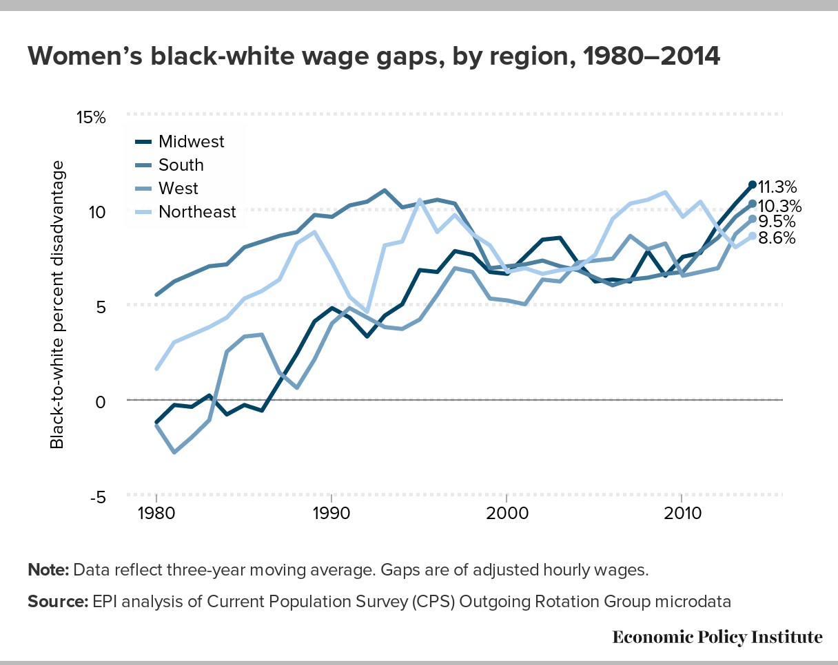 Black White Wage Gaps Expand With Rising Wage Inequality Economic Policy Institute