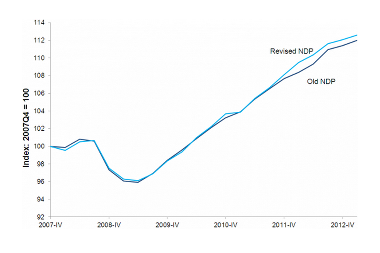 Net domestic product, old and revised, 2007Q4–2013Q2