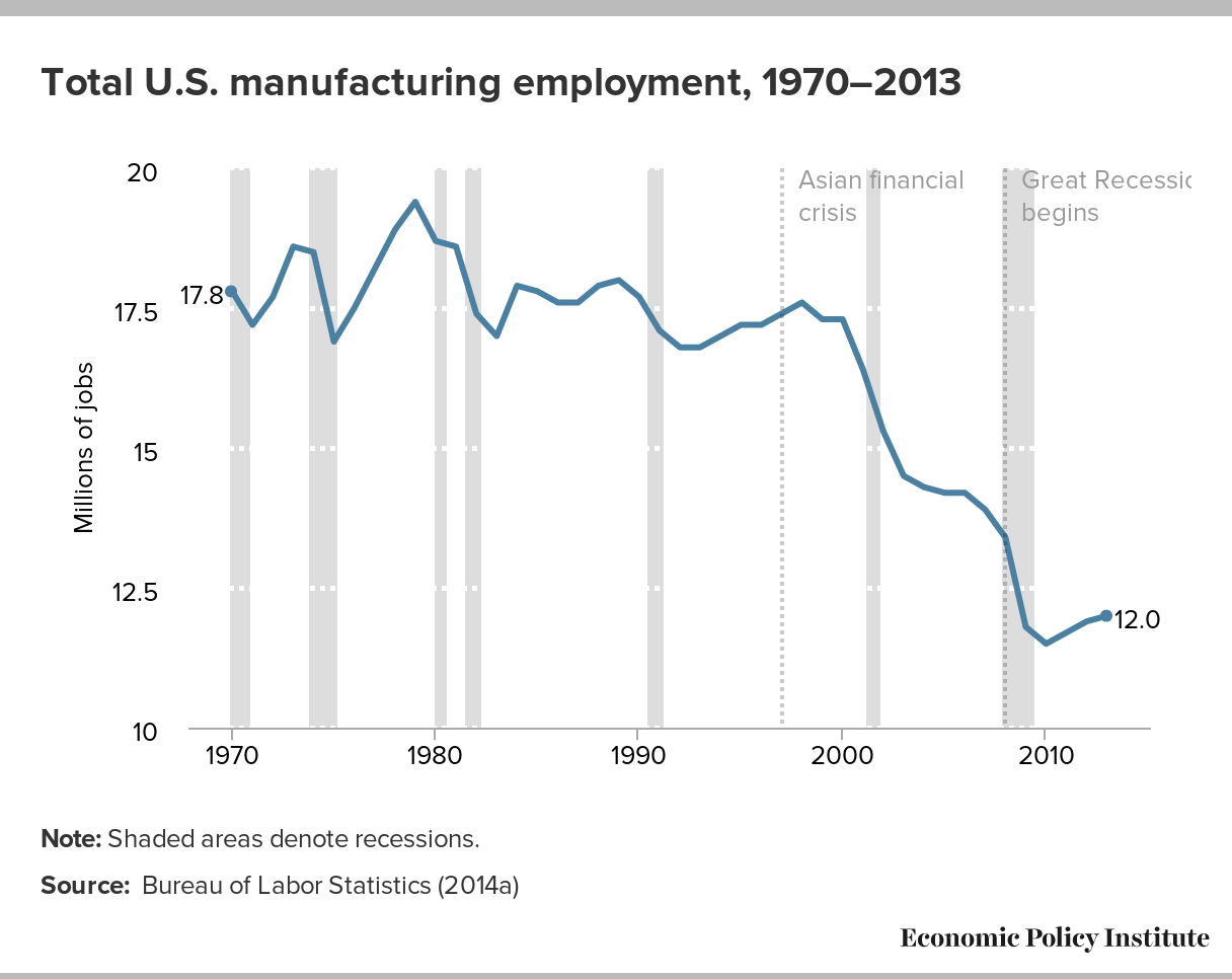 The Manufacturing Footprint and the Importance of U.S. Manufacturing